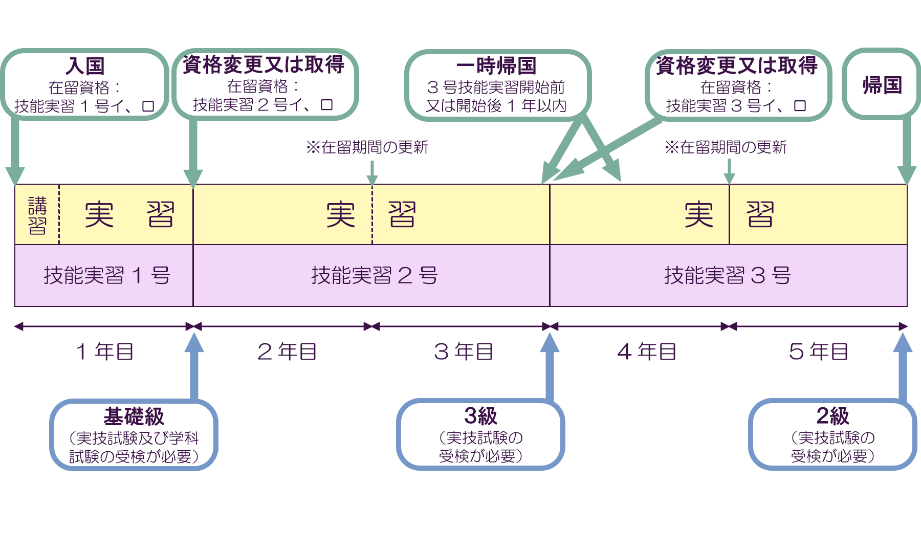 監理団体,島原市,長崎県,佐賀県,福岡県,島原半島共栄事業協同組合,外国人技能実習生,外国人実習生,特定技能制度,特定技能,技能実習制度,ミャンマー,ネパール,中国,カンボジア