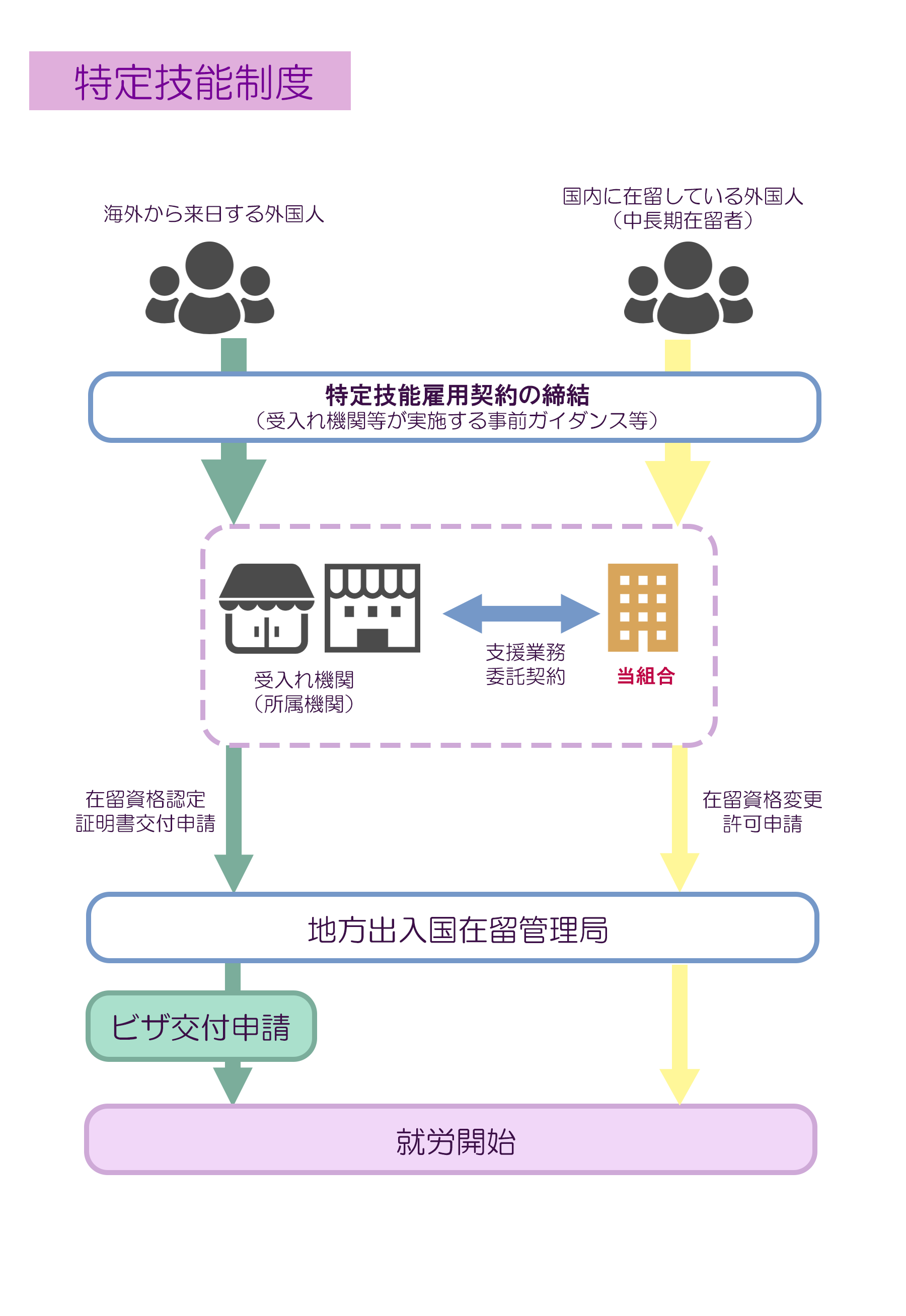 監理団体,島原市,長崎県,佐賀県,福岡県,島原半島共栄事業協同組合,外国人技能実習生,外国人実習生,特定技能制度,特定技能,技能実習制度,ミャンマー,ネパール,中国,カンボジア