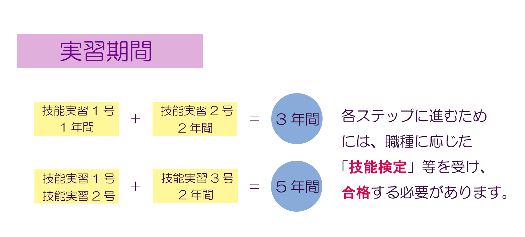 監理団体,島原市,長崎県,佐賀県,福岡県,島原半島共栄事業協同組合,外国人技能実習生,外国人実習生,特定技能制度,特定技能,技能実習制度,ミャンマー,ネパール,中国,カンボジア